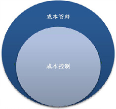 物流供应链降低成本的解决方案